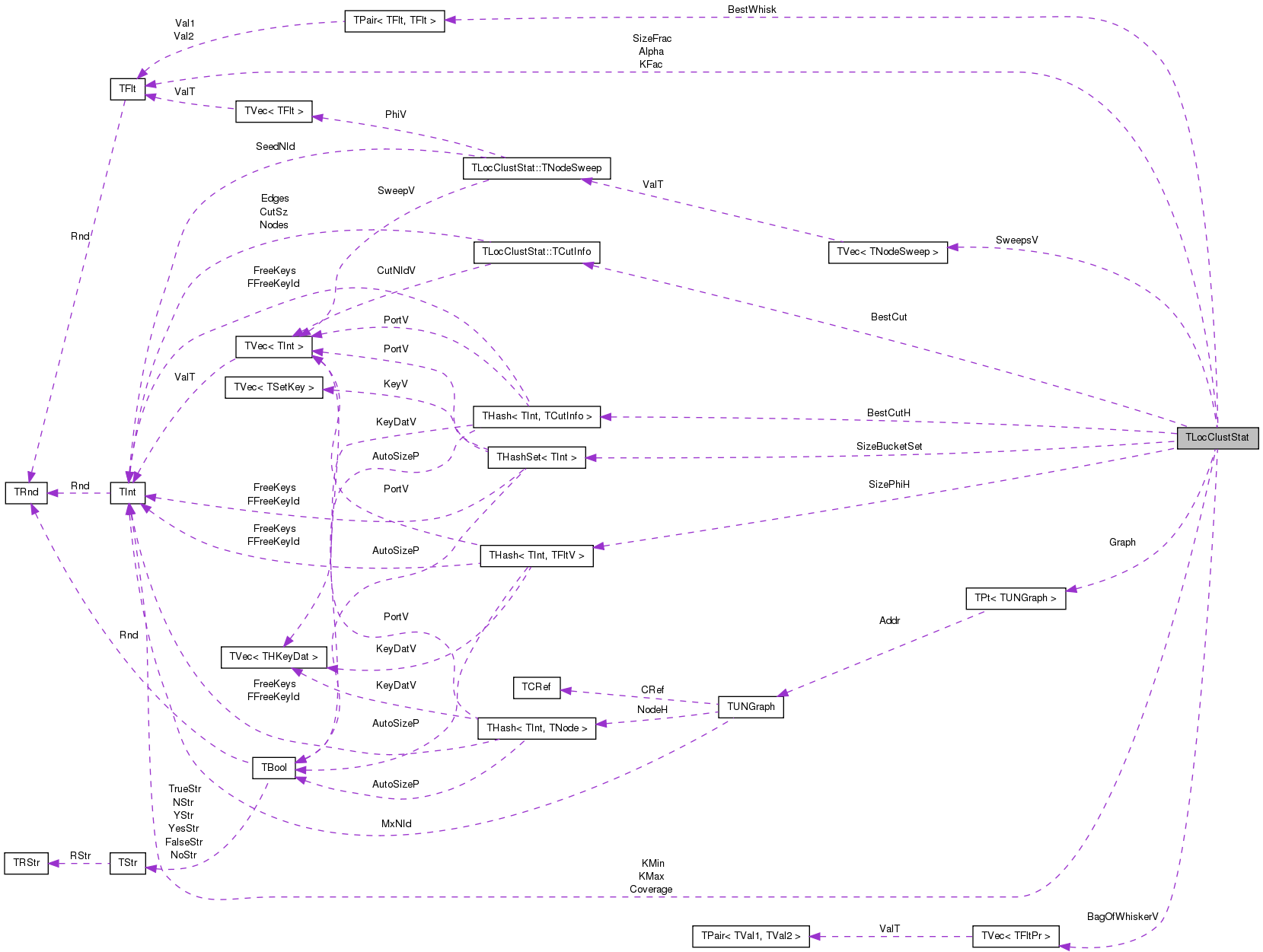 Collaboration graph