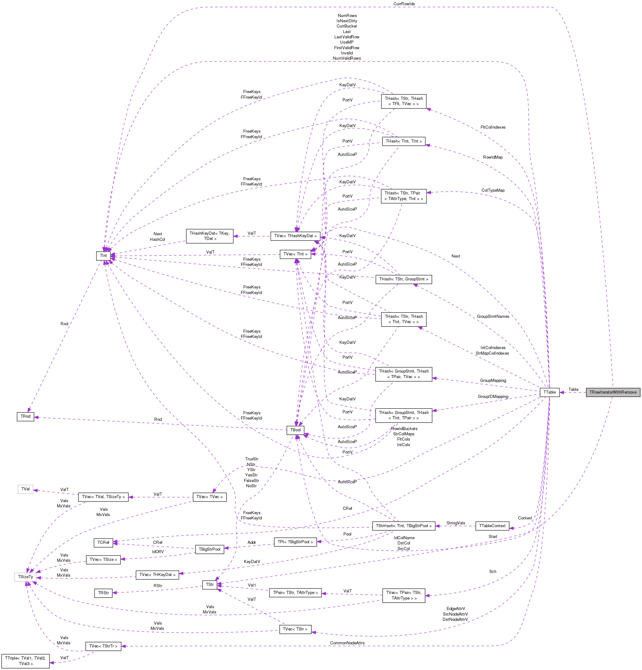 Collaboration graph