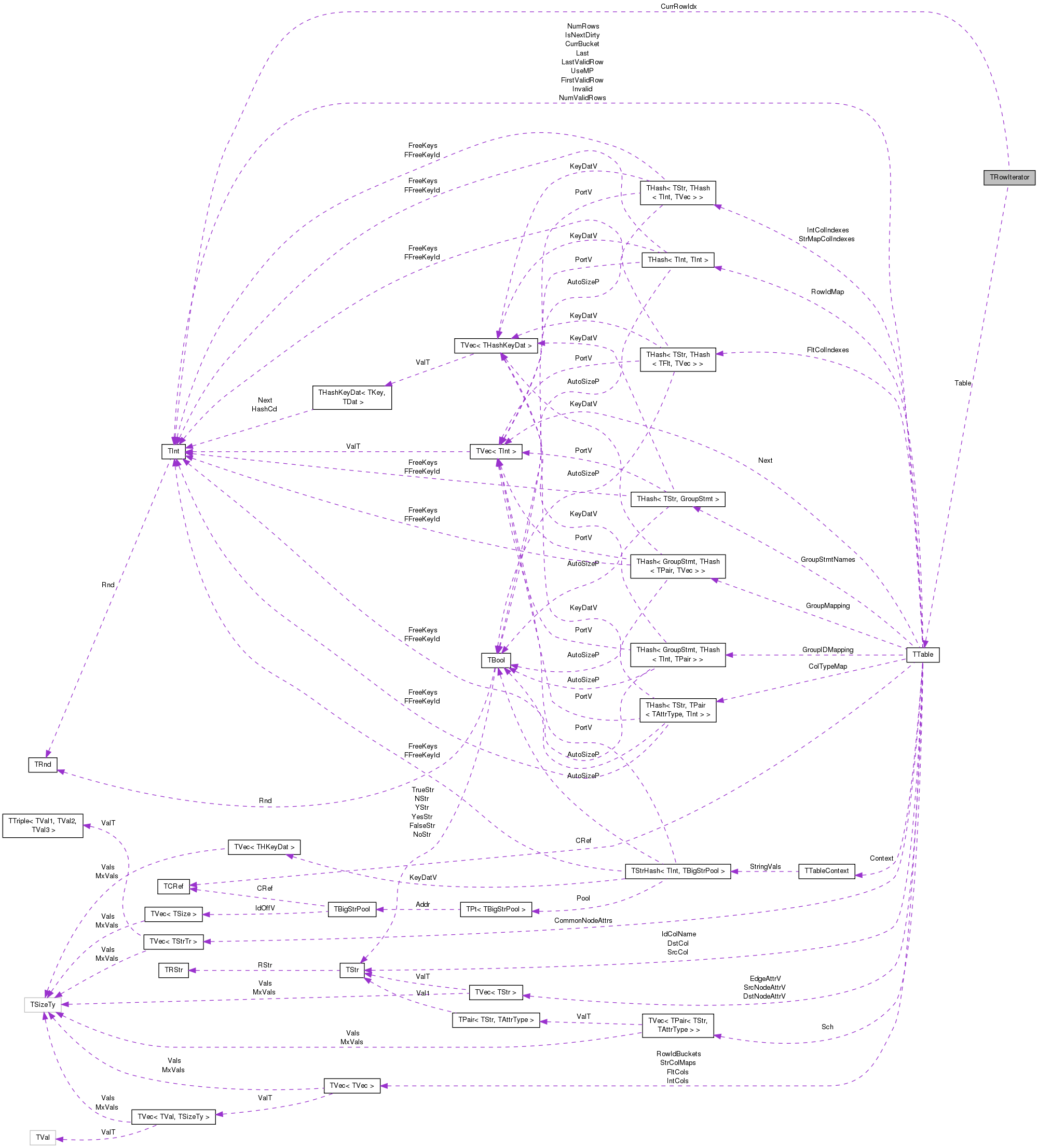 Collaboration graph