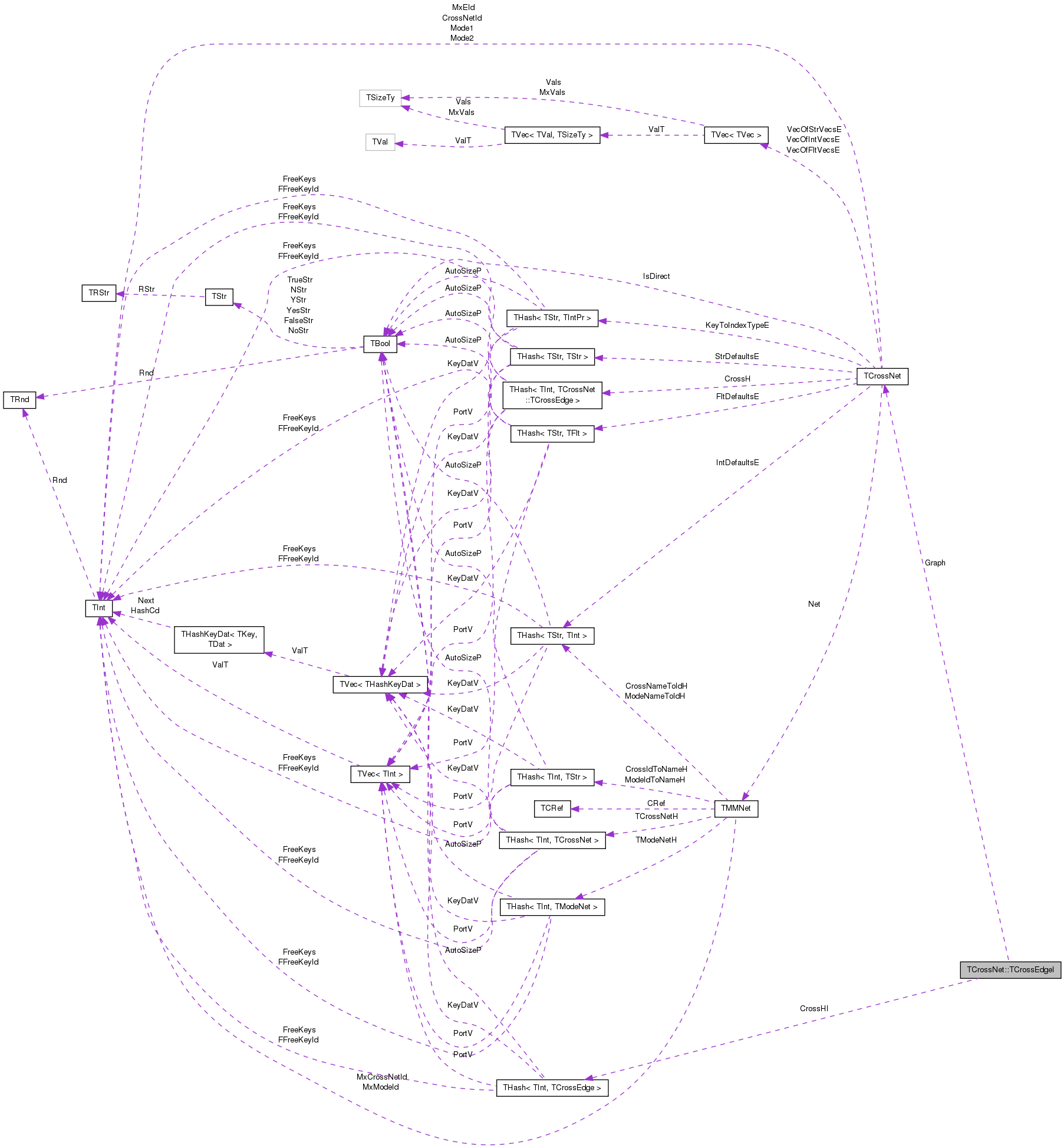 Collaboration graph