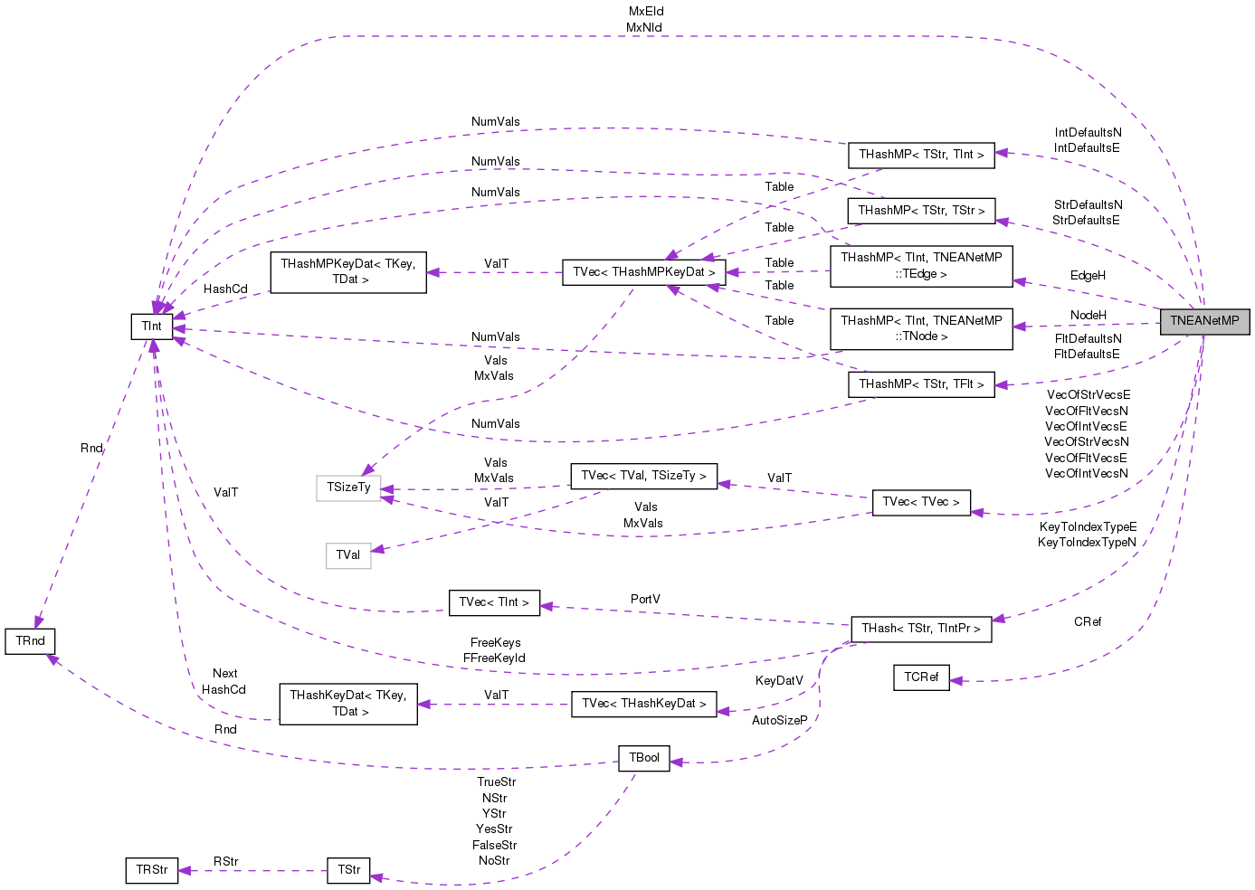 Collaboration graph