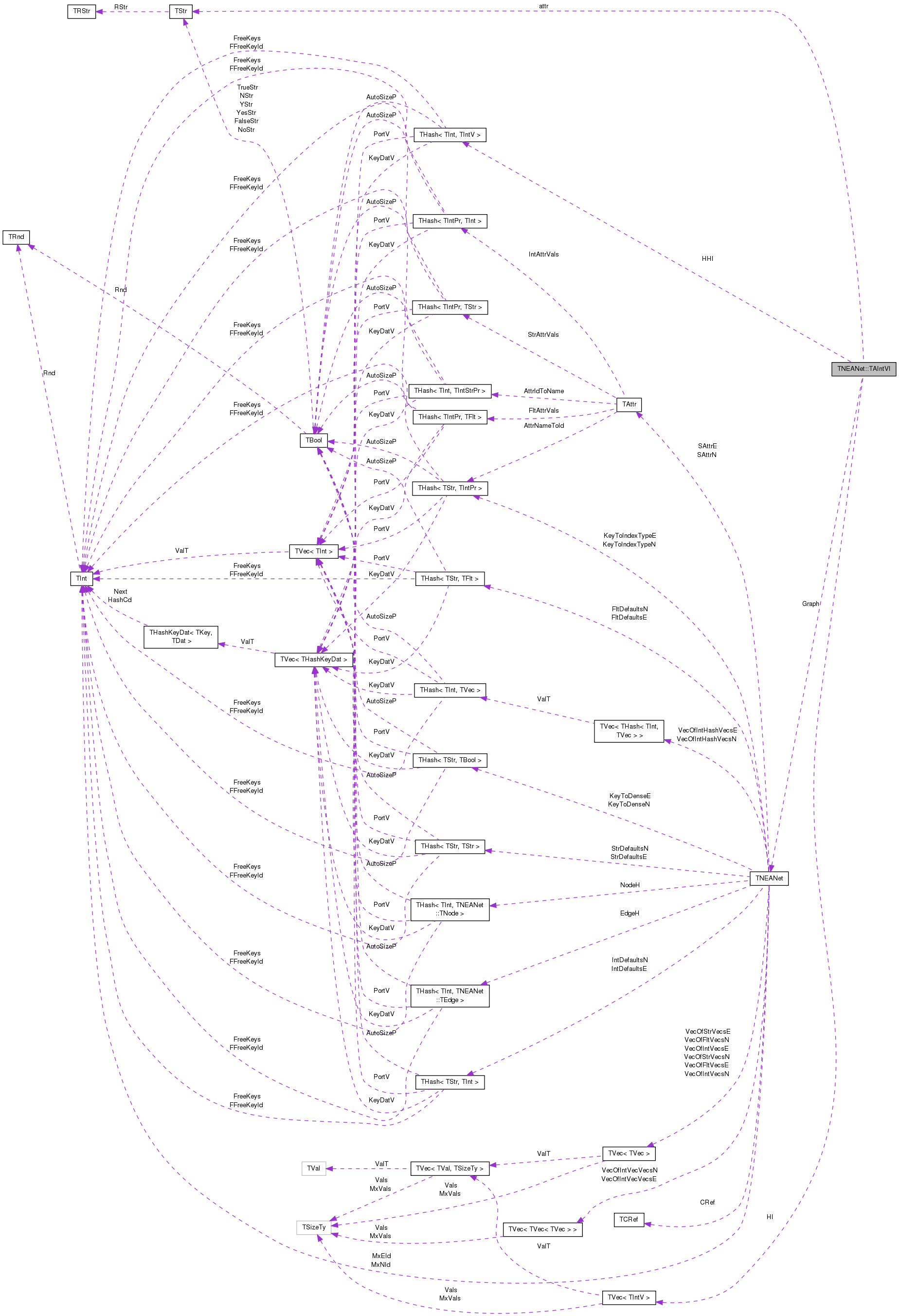 Collaboration graph